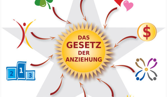 Illustration Icones Loi de l’Attraction Titre en Allemand Illustration Icones Loi de l’Attraction Titre en Allemand